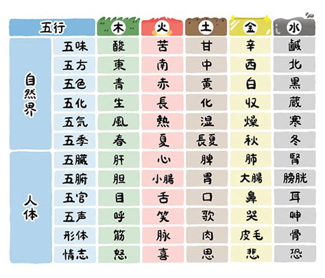 陰陽五行 季節|陰陽五行と五神・四神｜一覧表